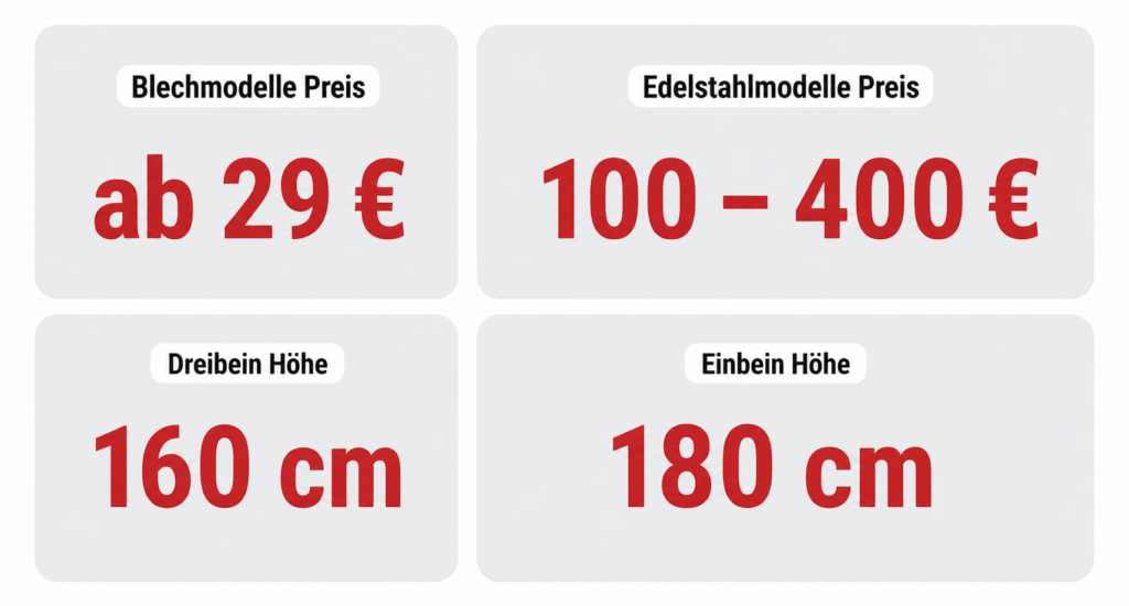 Schwenkgrill Preise: 29-400€